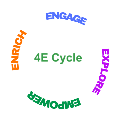 4e cycle logo