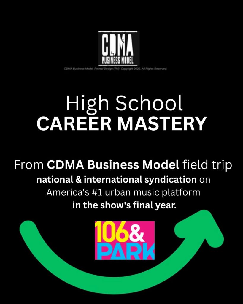 post design example support